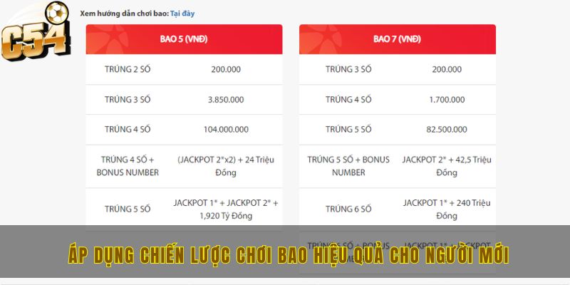 Áp dụng chiến lược chơi BAO hiệu quả cho người mới